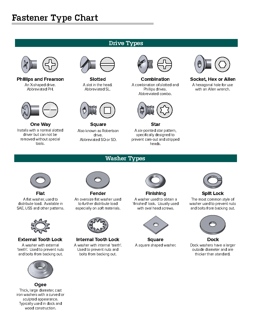 Fastener Abbreviation Chart