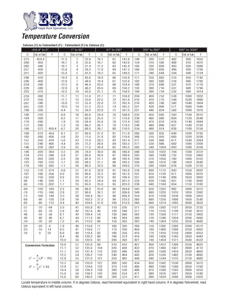 Data Charts - Eagle Rock Specialties