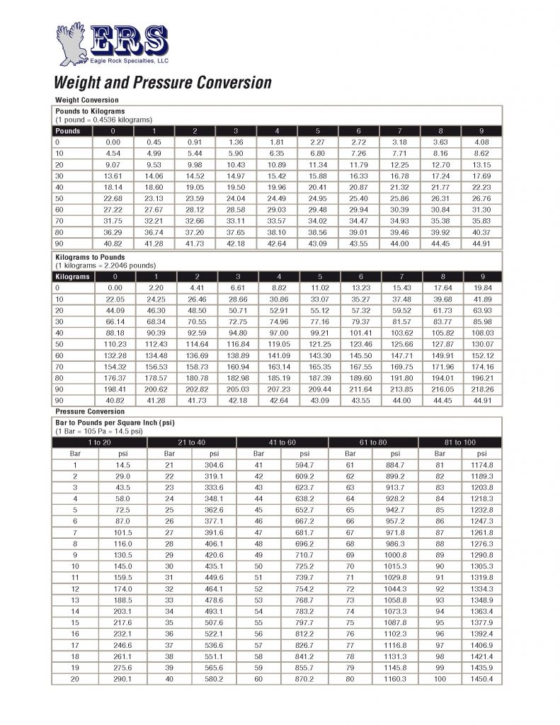 Data Charts - Eagle Rock Specialties